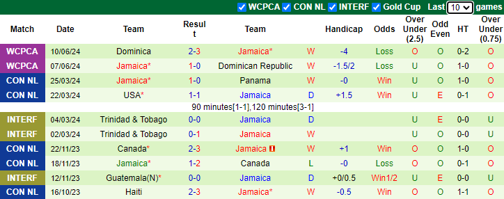 Nhận định, soi kèo Mexico vs Jamaica, 8h00 ngày 23/6: - Ảnh 2