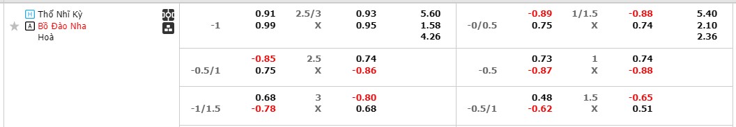 Kèo xiên 3 EURO 2024 ngon nhất hôm nay 22/6 - Ảnh 2