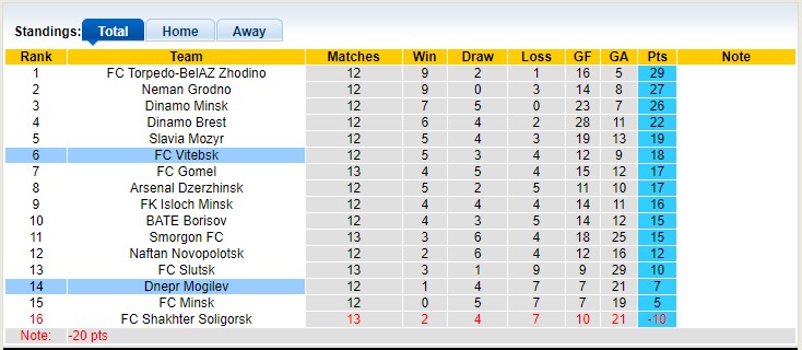 Nhận định, soi kèo Dnepr Mogilev vs Vitebsk, 20h00 ngày 23/06: Vị khách khó chơi - Ảnh 4