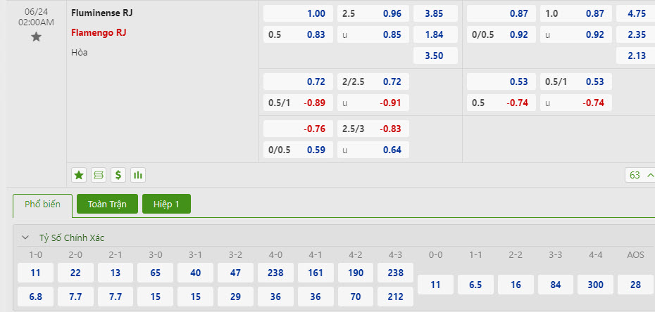 Nhận định, soi kèo Fluminense vs Flamengo, 02h00 ngày 24/6: Gia tăng khoảng cách - Ảnh 1