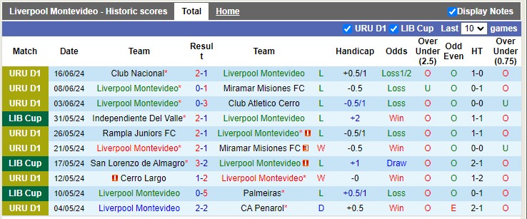 Nhận định, soi kèo Liverpool Montevideo vs Boston River, 20h00 ngày 23/06: Hòa là hợp lý - Ảnh 2