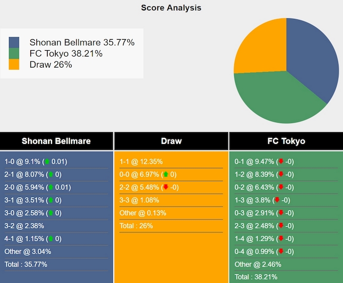 Nhận định, soi kèo Shonan Bellmare vs FC Tokyo, 17h00 ngày 22/6: Tin ở chủ nhà - Ảnh 5