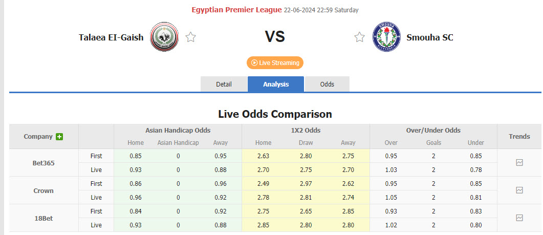 Nhận định, soi kèo Tala'ea El Gaish vs Smouha, 22h59 ngày 22/6: Khách áp đảo chủ nhà - Ảnh 1