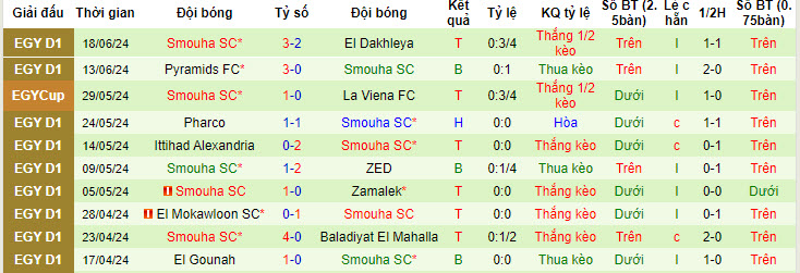 Nhận định, soi kèo Tala'ea El Gaish vs Smouha, 22h59 ngày 22/6: Khách áp đảo chủ nhà - Ảnh 3