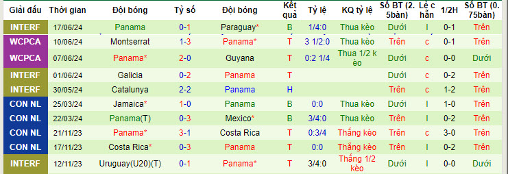 Soi kèo hiệp 1 Uruguay vs Panama, 08h00 ngày 24/6: Tin tưởng cửa trên - Ảnh 2