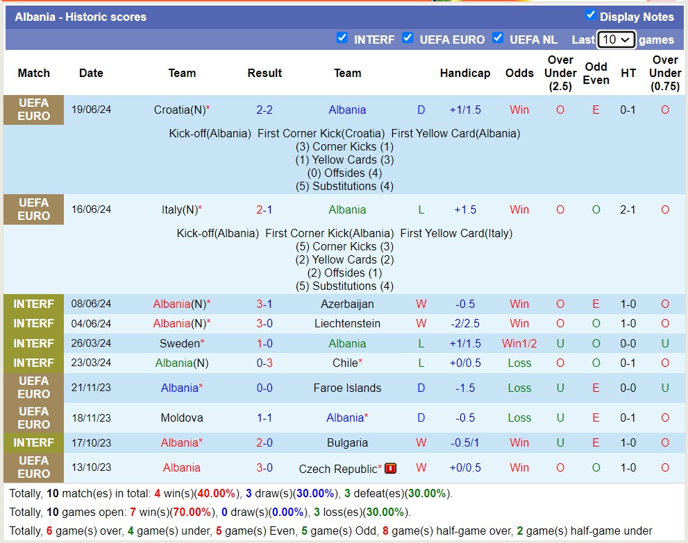 Đại bàng dự đoán Albania vs Tây Ban Nha, 2h00 ngày 25/6 - Ảnh 3