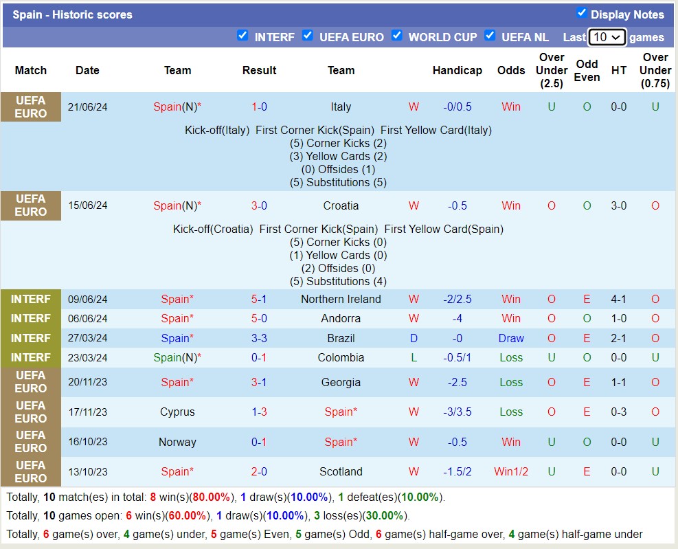 Đại bàng dự đoán Albania vs Tây Ban Nha, 2h00 ngày 25/6 - Ảnh 4