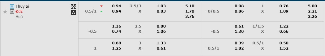 Kèo xiên 4 EURO 2024 ngon nhất hôm nay 23/6 - Ảnh 1