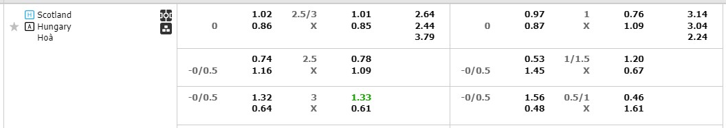 Kèo xiên 4 EURO 2024 ngon nhất hôm nay 23/6 - Ảnh 2