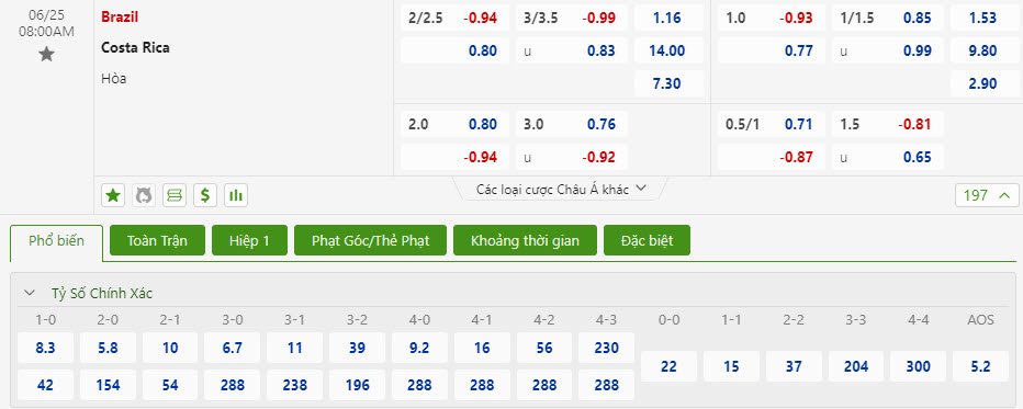 Nhận định, soi kèo Brazil vs Costa Rica, 06h00 ngày 25/6: Chưa vội bung sức - Ảnh 1