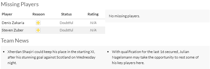 Nhận định, soi kèo Thụy Sĩ vs Đức bảng A EURO 2024, 2h00 ngày 24/6: Hòa là đẹp - Ảnh 4