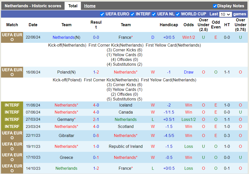 Chuy&ecirc;n gia Tony Ansell dự đo&aacute;n H&agrave; Lan vs &Aacute;o, 23h00 ng&agrave;y 25/6 - Ảnh 2