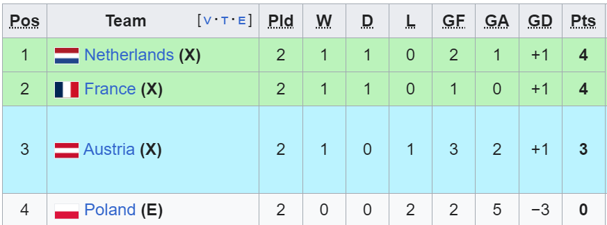 Chuy&ecirc;n gia Tony Ansell dự đo&aacute;n H&agrave; Lan vs &Aacute;o, 23h00 ng&agrave;y 25/6 - Ảnh 4