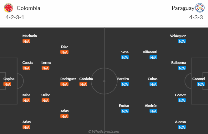 Nhận định, soi kèo Colombia vs Paraguay, 5h00 ngày 25/8: Đối thủ yêu thích - Ảnh 4