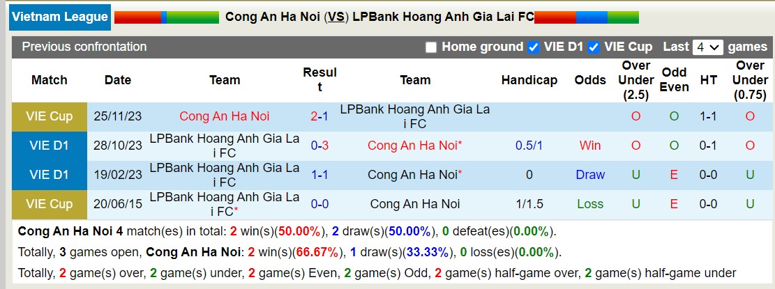 Nhận định, soi kèo Công an Hà Nội vs HAGL, 17h00 ngày 25/6: Chủ nhà thăng hoa - Ảnh 3