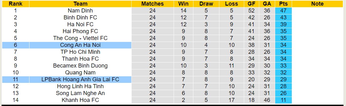 Nhận định, soi kèo Công an Hà Nội vs HAGL, 17h00 ngày 25/6: Chủ nhà thăng hoa - Ảnh 4