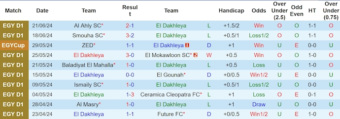 Nhận định, soi kèo El Dakhleya vs ZED, 23h00 ngày 24/6: Chủ nhà sa sút - Ảnh 1