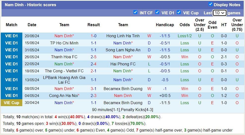 Nhận định, soi kèo Nam Định vs Khánh Hòa, 17h00 ngày 25/6: Không có bất ngờ - Ảnh 1
