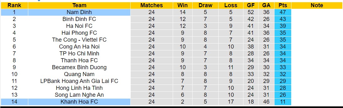 Nhận định, soi kèo Nam Định vs Khánh Hòa, 17h00 ngày 25/6: Không có bất ngờ - Ảnh 4