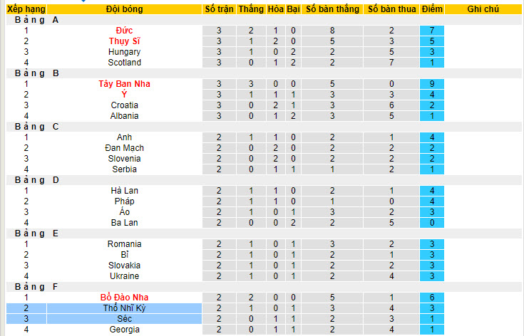 Chuy&ecirc;n gia dự đo&aacute;n CH S&eacute;c vs Thổ Nhĩ Kỳ, 02h00 ng&agrave;y 27/6 - Ảnh 6