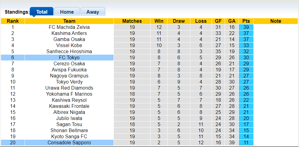 Nhận định, soi kèo FC Tokyo vs Consadole Sapporo, 17h00 26/06: Chủ nhà ra oai - Ảnh 4