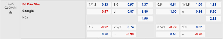 Nhận định, soi kèo Georgia vs Bồ Đào Nha bảng F Euro 2024, 02h00 ngày 27/6: Kết thúc ấn tượng - Ảnh 2