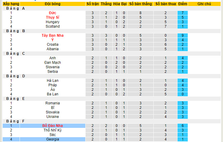 Nhận định, soi kèo Georgia vs Bồ Đào Nha bảng F Euro 2024, 02h00 ngày 27/6: Kết thúc ấn tượng - Ảnh 6