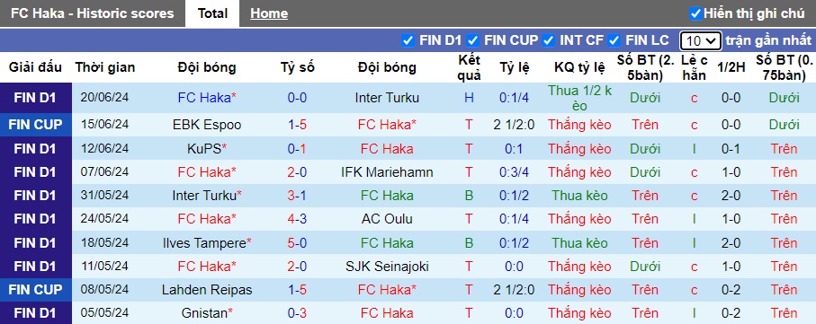Nhận định, soi kèo Haka vs Pallokerho-35, 22h00 ngày 25/6: Khách dừng chân - Ảnh 3