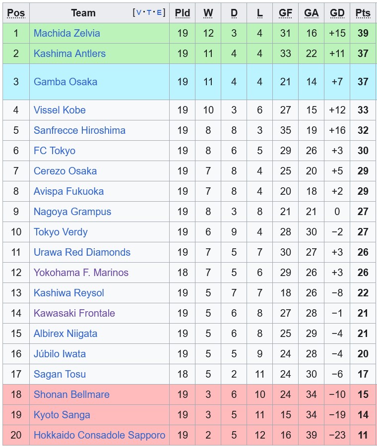 Nhận định, soi kèo Kyoto Sanga vs Kashiwa Reysol, 17h00 ngày 26/6: Khách thực sự kém cỏi - Ảnh 4