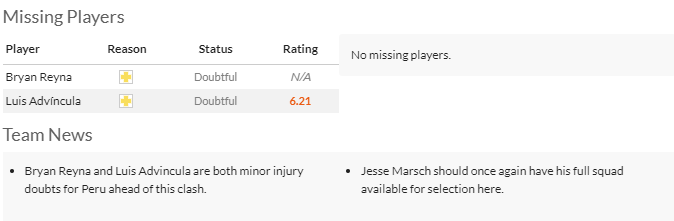 Nhận định, soi kèo Peru vs Canada, 5h00 ngày 26/6: Tiếp đà hưng phấn - Ảnh 4