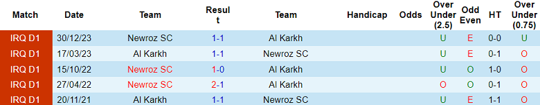 Nhận định, soi kèo Al Karkh vs Newroz, 21h00 ngày 27/6: Cửa trên thất thế - Ảnh 3