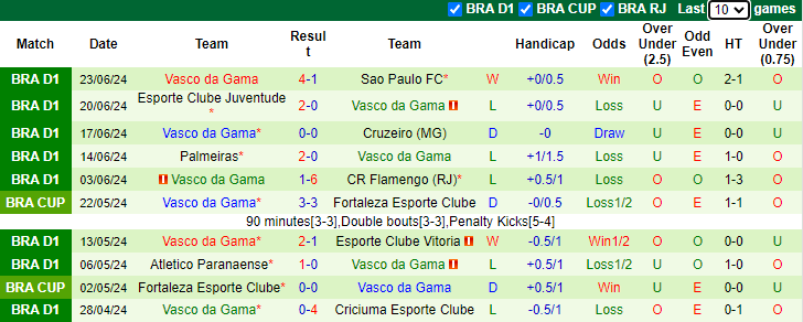 Nhận định, soi kèo Bahia vs Vasco da Gama, 7h30 ngày 27/6: Thắng thuyết phục - Ảnh 2