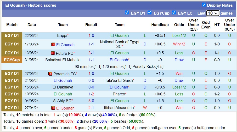 Nhận định, soi kèo El Gounah vs Future FC, 20h00 ngày 27/6: 3 điểm sân khách - Ảnh 1