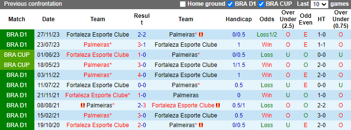 Nhận định, soi kèo Fortaleza vs Palmeiras, 7h30 ngày 27/6: Tự tin trên sân nhà - Ảnh 3