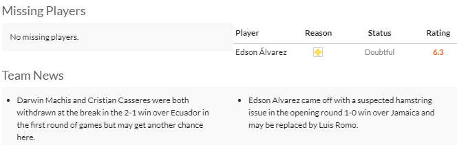 Nhận định, soi kèo Venezuela vs Mexico, 8h00 ngày 27/6: Quyết tâm đủ lớn - Ảnh 4