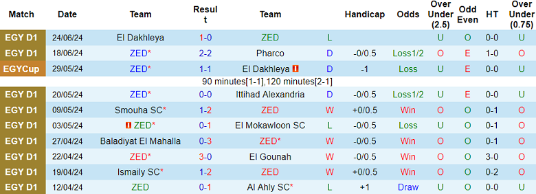 Nhận định, soi kèo ZED vs El Gaish, 23h00 ngày 27/6: Hy vọng cửa dưới - Ảnh 1