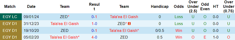 Nhận định, soi kèo ZED vs El Gaish, 23h00 ngày 27/6: Hy vọng cửa dưới - Ảnh 3
