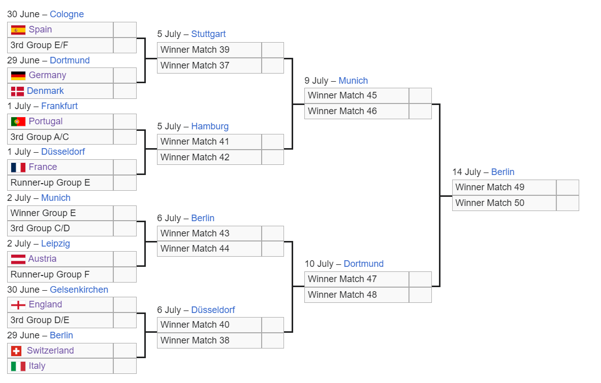 Ph&aacute;p rơi v&agrave;o nh&aacute;nh đấu tử thần, Anh c&oacute; nguy cơ gặp H&agrave; Lan ở v&ograve;ng 1/8 Euro 2024 - Ảnh 1