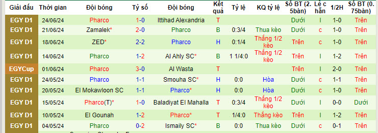 Nhận định, soi kèo Al Ahly SC vs Pharco, 22h59 ngày 28/6: Chưa từ bỏ - Ảnh 3