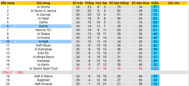 Nhận định, soi kèo Al-Naft vs Duhok, 23h30 ngày 27/6: Khách bắt nạt chủ - Ảnh 4