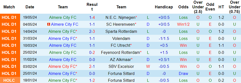 Nhận định, soi kèo Almere City vs Steaua Bucuresti, 21h00 ngày 28/6: Tin vào cửa trên - Ảnh 1