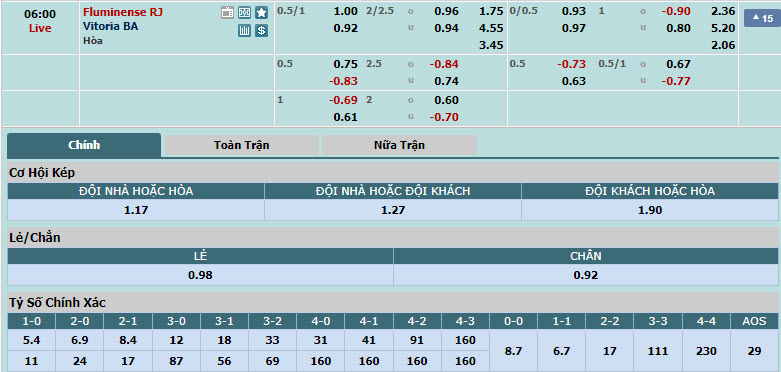 Nhận định, soi kèo Fluminense vs Esporte Clube Vitoria, 05h00 ngày 28/6: Không lối thoát - Ảnh 1