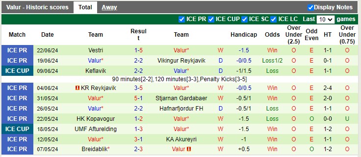 Nhận định, soi kèo IA Akranes vs Valur, 02h15 ngày 29/06: Đối thủ kị dơ - Ảnh 3