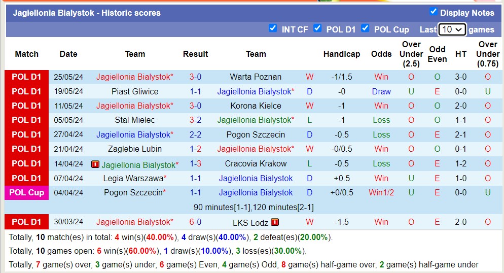 Nhận định, soi kèo Jagiellonia Bialystok vs SK Sigma Olomouc, 16h00 ngày 28/6: Đắng cay xa nhà - Ảnh 1