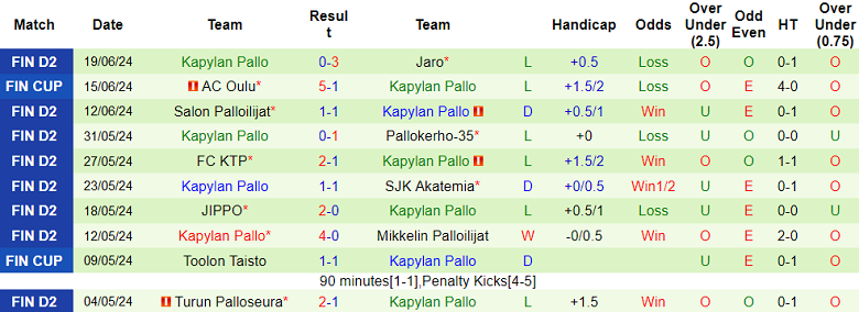 Nhận định, soi kèo JaPS vs Kapylan Pallo, 22h30 ngày 28/6: Khó tin cửa dưới - Ảnh 2