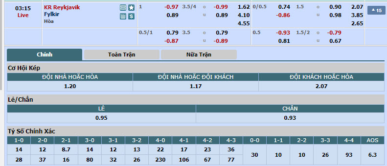 Nhận định, soi kèo KR Reykjavik vs Fylkir, 02h15 ngày 28/6: Tiếp tục mất điểm - Ảnh 1