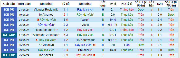 Nhận định, soi kèo KR Reykjavik vs Fylkir, 02h15 ngày 28/6: Tiếp tục mất điểm - Ảnh 2