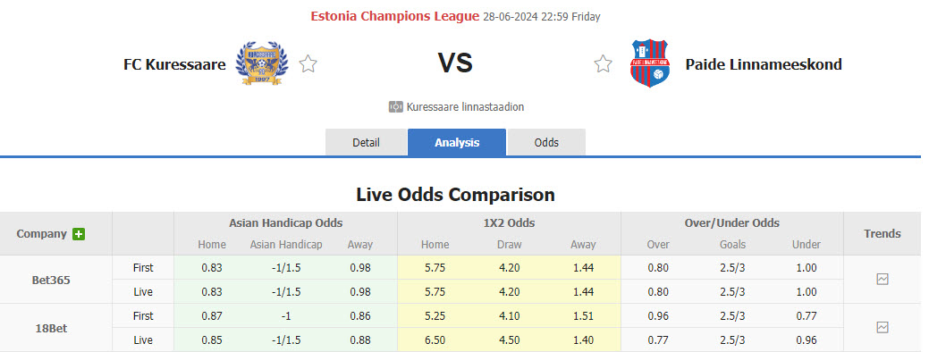 Nhận định, soi kèo Kuressaare vs Paide Linnameeskond, 22h59 ngày 28/6: Tự tin phá dớp - Ảnh 1