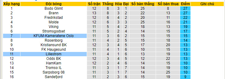 Nhận định, soi kèo Lillestrom vs KFUM, 02h15 ngày 28/6: Đối thủ ưa thích - Ảnh 5