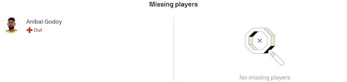 Nhận định, soi kèo Panama vs Mỹ, 5h00 ngày 28/6: Thắng nhưng không dễ - Ảnh 5